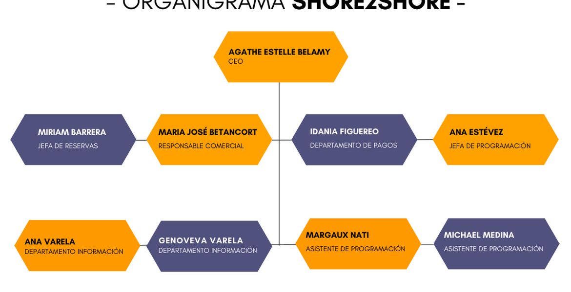 OPERATIVA DE SHORE2SHORE
